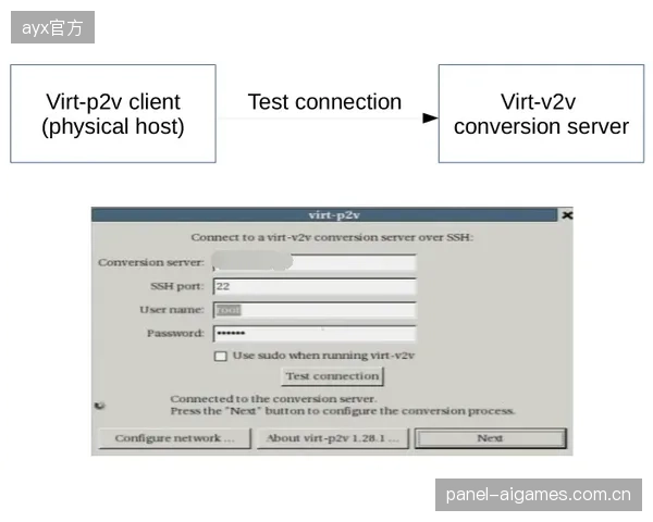 SMPTEST2110的IP化改造中，不同厂商对NMOS标准的解释不一为何成为最大实施障碍？
